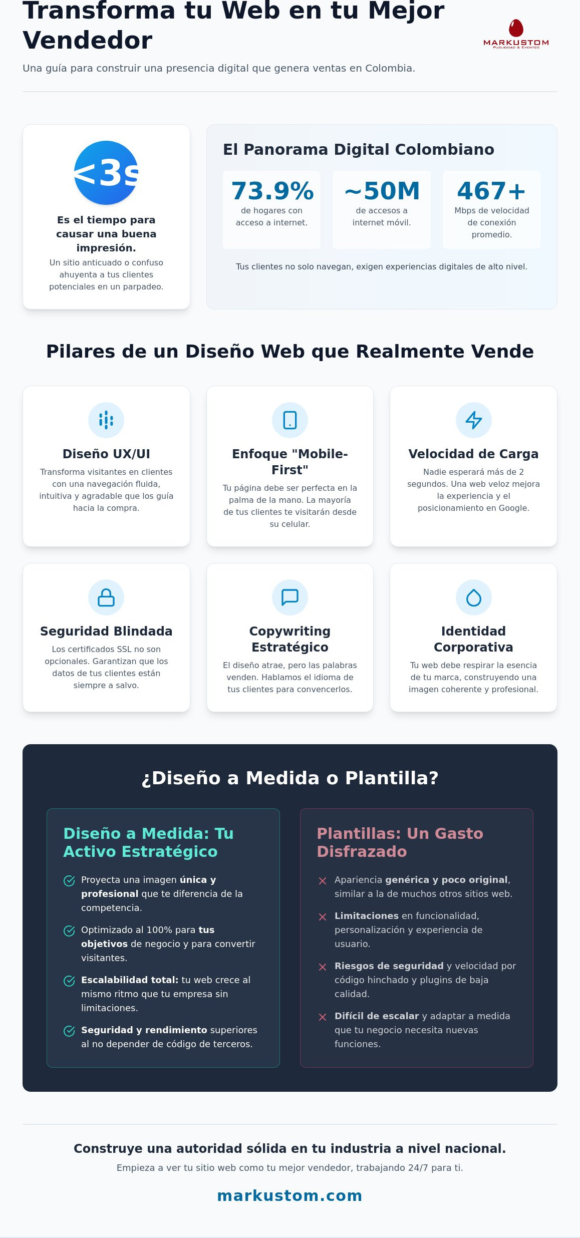 Diseño de páginas web en Colombia: Guía estratégica para crecer en 2026