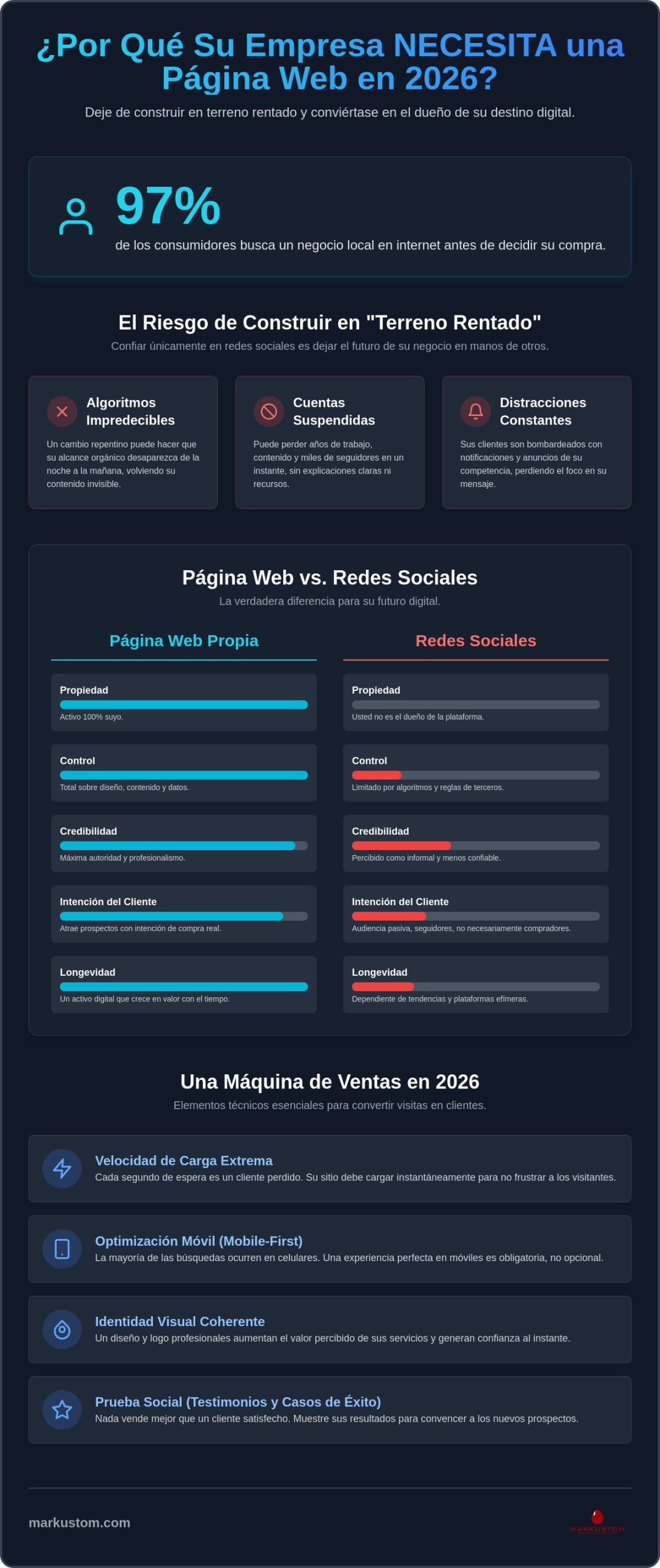 ¿Por qué mi empresa necesita una página web en 2026? La guía definitiva para no quedarse atrás